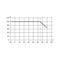 WEIDMÜLLER PRO INSTA 30W 12V 2.6A...