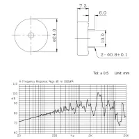 KINGSTATE KPEG112 Piezo-Signalgeber | Dauerton 4kHz | Ø 24mm, 30V, 92dB