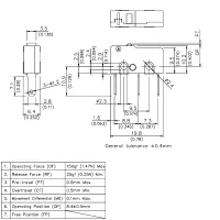 ECE ESS-05 Mikroschalter, 20mm, 3A, 250V~, 1 Wechsler,...