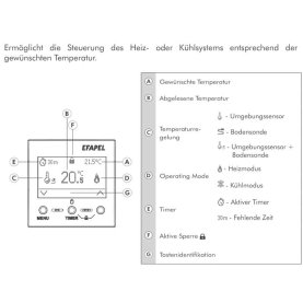 EFAPEL UP-Einsatz, Raumthermostat, digital, mit Fühleranschluss