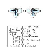 3-Wege Umschaltventil IG 3/4" | Motor 5VDC 3W | inkl. Endschalter | B-Ware