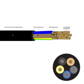 H07RN-F, schwere Gummischlauchleitung, 5G16mm²,...