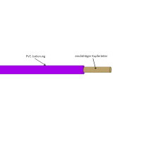 H07V-U Aderleitung, Schaltdraht starr eindrähtig | 1,5mm² 100m Ring Violett
