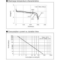 Akku-Knopfzelle VL2020/HFN, Ø 20mm, 3V-, 20mAh, liegend