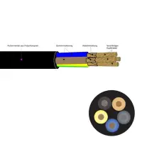 H07RN-F 5G2,5mm² Gummischlauchleitung | Schwarz...