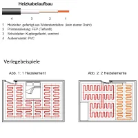 ARak Mono Elektro-Fußbodenheizung,...