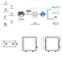 URSALINK UC11-N1-868 LoRaWAN Sensor Node