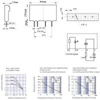 KS41/D-38Z5-G PCB Solid State Relay, 4-32V/DC, 1 Schließer, 5A/380V~